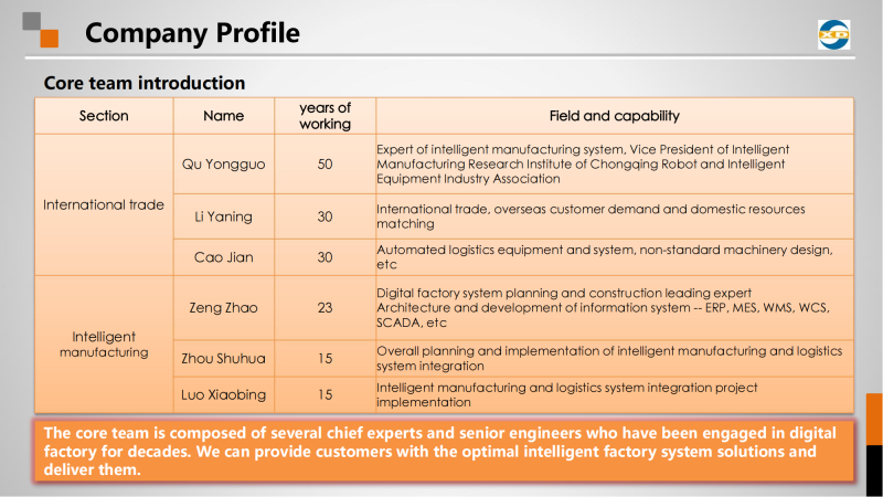 XINSHIDAI company profile_05.png